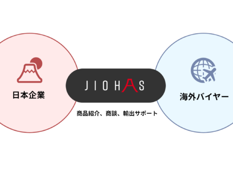 ハラル認証製品とサービスに特化したオンライン商談サイト「JIOHAS」英語版が11月1日ソフトオープン