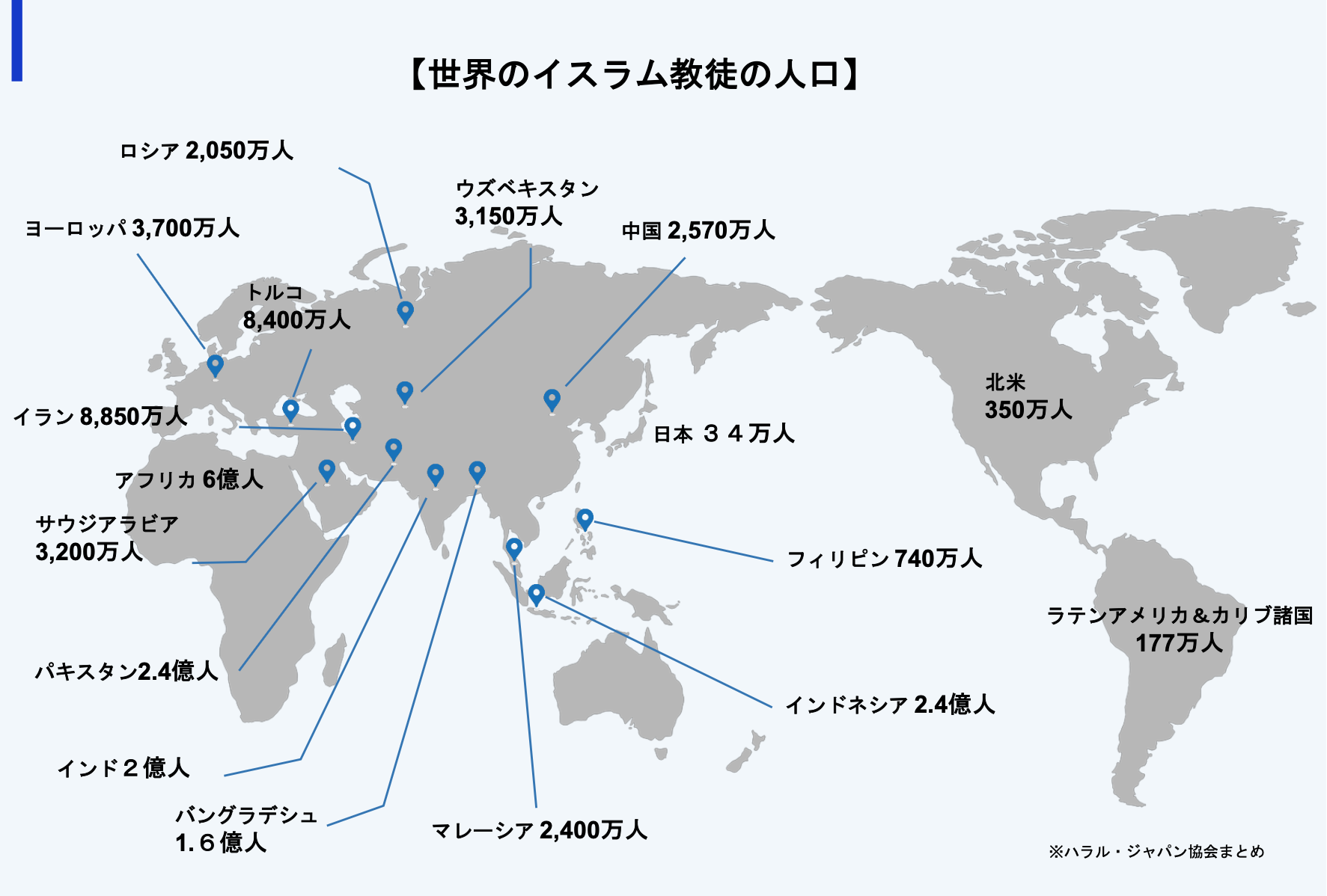 世界のイスラム教徒