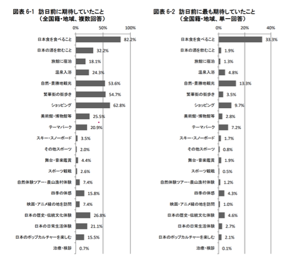訪日外国人消費動向調査2024